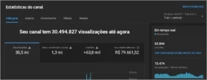 Canal Youtube 65K de inscritos, monetizado, sem strikes - Others