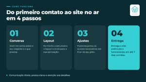 Criação de Sites Profissionais | Landing Pages - Sites, Lojas e Sistemas Prontos Sites e Scripts