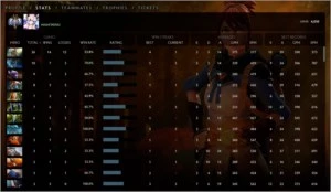 Vendo conta de Dota 2 4010 MMR Anciente 2
