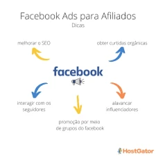 Domine o Facebook ADS para Afiliados e Aumente Suas Vendas - Cursos e Treinamentos