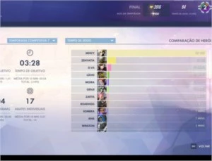 Conta overwatch grão mestre top 500 - Blizzard