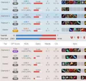 conta de lol diamante 4 com mmr de mestre - League of Legends
