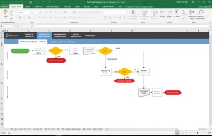 Planilha De Mapeamento De Processos - Outros