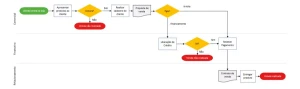 Planilha De Mapeamento De Processos - Outros