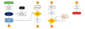 Planilha De Mapeamento De Processos - Outros