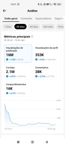 Conta tik Tok 86 mil seguidores+ 5,7 milhões de curtidas - Redes Sociais