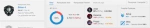 Smurf Lol, prata 4 (wr e mmr alto) - League of Legends