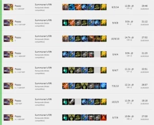 ELOJOB SEM FILA - League of Legends LOL