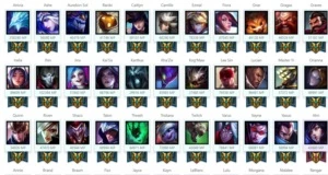 | MAESTRIAS LEAGUE OF LEGENDS | LOL