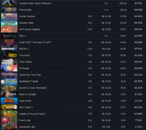 Conta Steam Level 24, 8 Anos, 70 Jogos, Csgo Prime