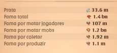 Conta Albion Online 1.4Bn De Fama