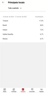Conta YouTube 3k subs 750k views (Aplicar monetização) - Redes Sociais