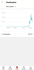 Conta YouTube 3k subs 750k views (Aplicar monetização) - Redes Sociais