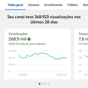 Conta YouTube 3k subs 750k views (Aplicar monetização) - Redes Sociais