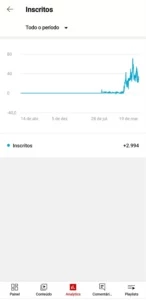 Conta YouTube 3k subs 750k views (Aplicar monetização) - Redes Sociais