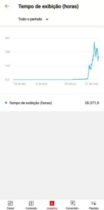 Conta YouTube 3k subs 750k views (Aplicar monetização) - Redes Sociais