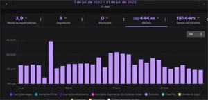 BOT ADS TWITCH - Outros