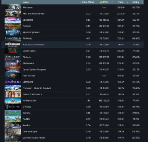 Conta Steam Rara de Nível 127 com mais de 750 Jogos! 15 Anos