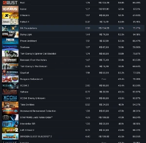 Conta Steam Rara de Nível 127 com mais de 750 Jogos! 15 Anos