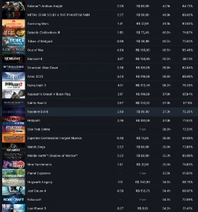 Conta Steam Rara de Nível 127 com mais de 750 Jogos! 15 Anos