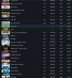 Conta Steam Rara de Nível 127 com mais de 750 Jogos! 15 Anos