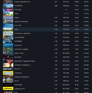 Conta Steam Rara de Nível 127 com mais de 750 Jogos! 15 Anos