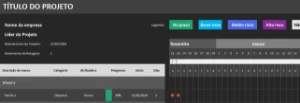 Gráfico De Gantt Do AGILE  - Editável