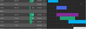 Gráfico De Gantt Do AGILE  - Editável - Outros