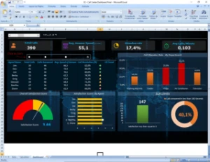 Planilha Excel Call Center Dashboard