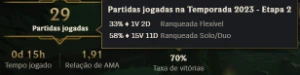 Conta league of legends platina lV 60% WR 29 skins 45 champ LOL