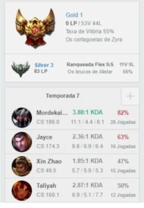 Conta Pessoal LoL - Gold 1 - 28 Champs - 2 Runas - 5 Skins - League of Legends