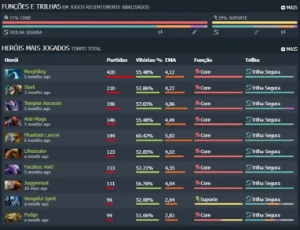 Conta Imortal 6887 Mmr - DOTA 2