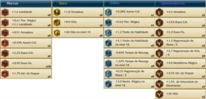 Conta com 134 (TODOS) Campeões, 110 Skins e 102 Ícones!!! - League of Legends LOL