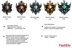 elojob LOL -  FastElo - League of Legends