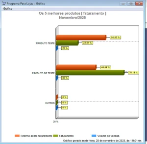 Programa Sistema Software Loja Comércio para 99 pcs em rede - Softwares and Licenses
