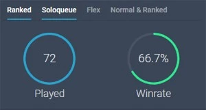 CONTA DIAMANTE 4 68% WR MESTRE QUEUE E-MAIL N LINKADO - League of Legends LOL