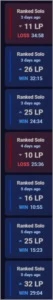CONTA MESTRE 96 PDL MMR BOM E MUITAS SKINS BOAS - League of Legends LOL