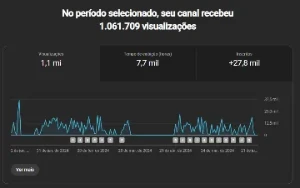 Canal Youtube Profissional | 25K de Inscritos - Redes Sociais