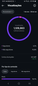 Instagram com 127 k e crescendo - Redes Sociais