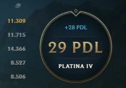 Conta Platina 4, Ganhando 20+ Pdl, Lvl 36, 13630 Essencias - League of Legends LOL