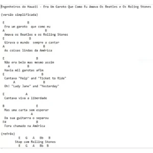 + 35 Mil Cifras Músicas Aprender Tocar Violão Guitarra - eBooks