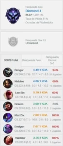 Conta LoL Diamante 4 - 81 % Win rate - League of legends
