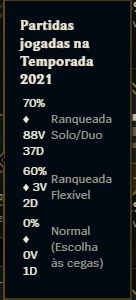 Unico dono desde de 2015 D4 92 skins + acc valorant com skin - League of Legends LOL