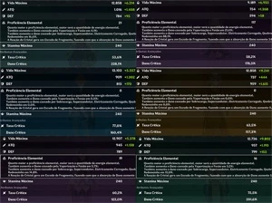 AR 59 (BAAL C1) 10 T5* + 11 armas T5 (muito barato)-ENDGAME - Genshin Impact