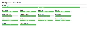 Conta wow 47K achiev / 820+mount / 1.4m Gold / +1400 pets - Blizzard