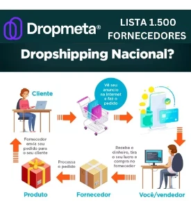 Tema Shopify Dropmeta® V. 4.3 +1500 fornecedores brasileiros - Outros