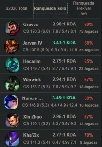 Conta br, s10 d4, pool de jg, winrate 62% (W137/85L)