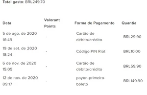 Conta Valorant com 250 reais gastos