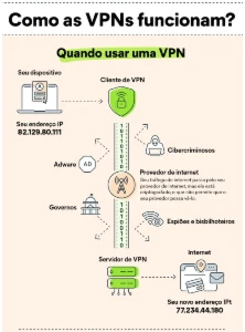 VPN - Liberdade e Segurança - Others