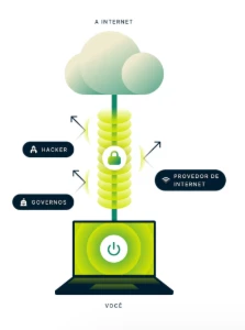 VPN - Liberdade e Segurança - Others